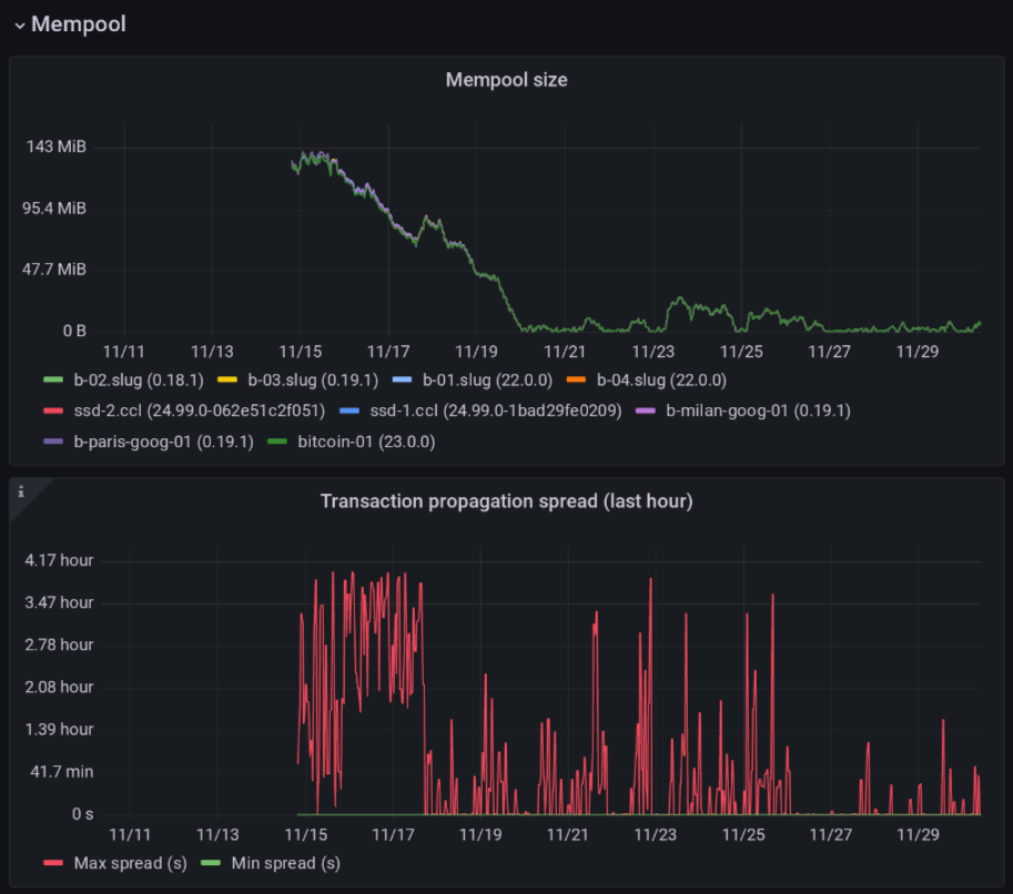 mempool propagation delay